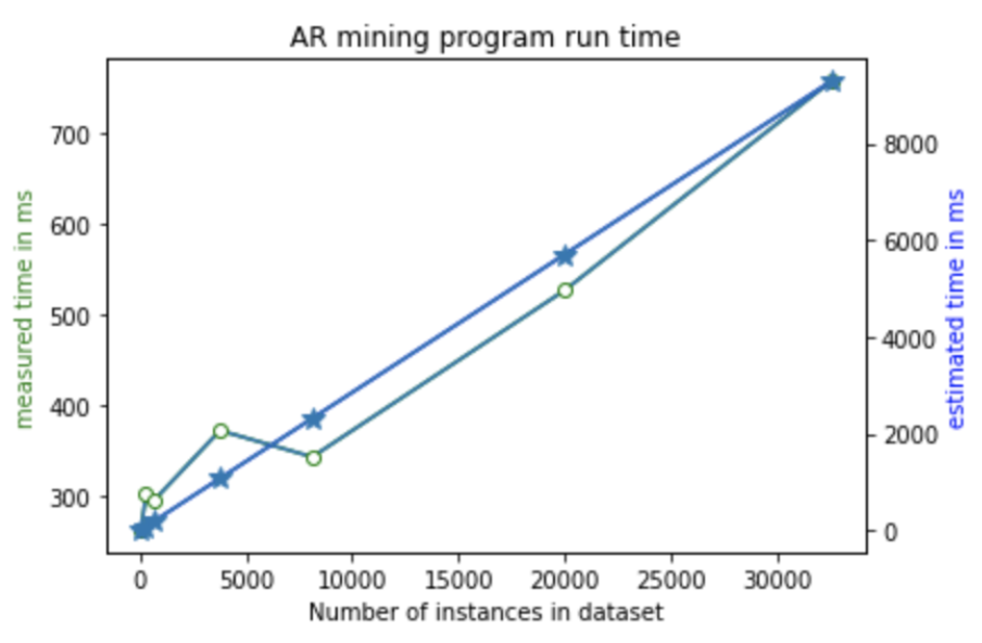 time-plot